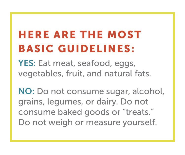 Graphic showing basic health guidelines for healthy eating, including eating natural fats, avoiding sugar and alcohol, and not weighing oneself, on a white background with a yellow border.
