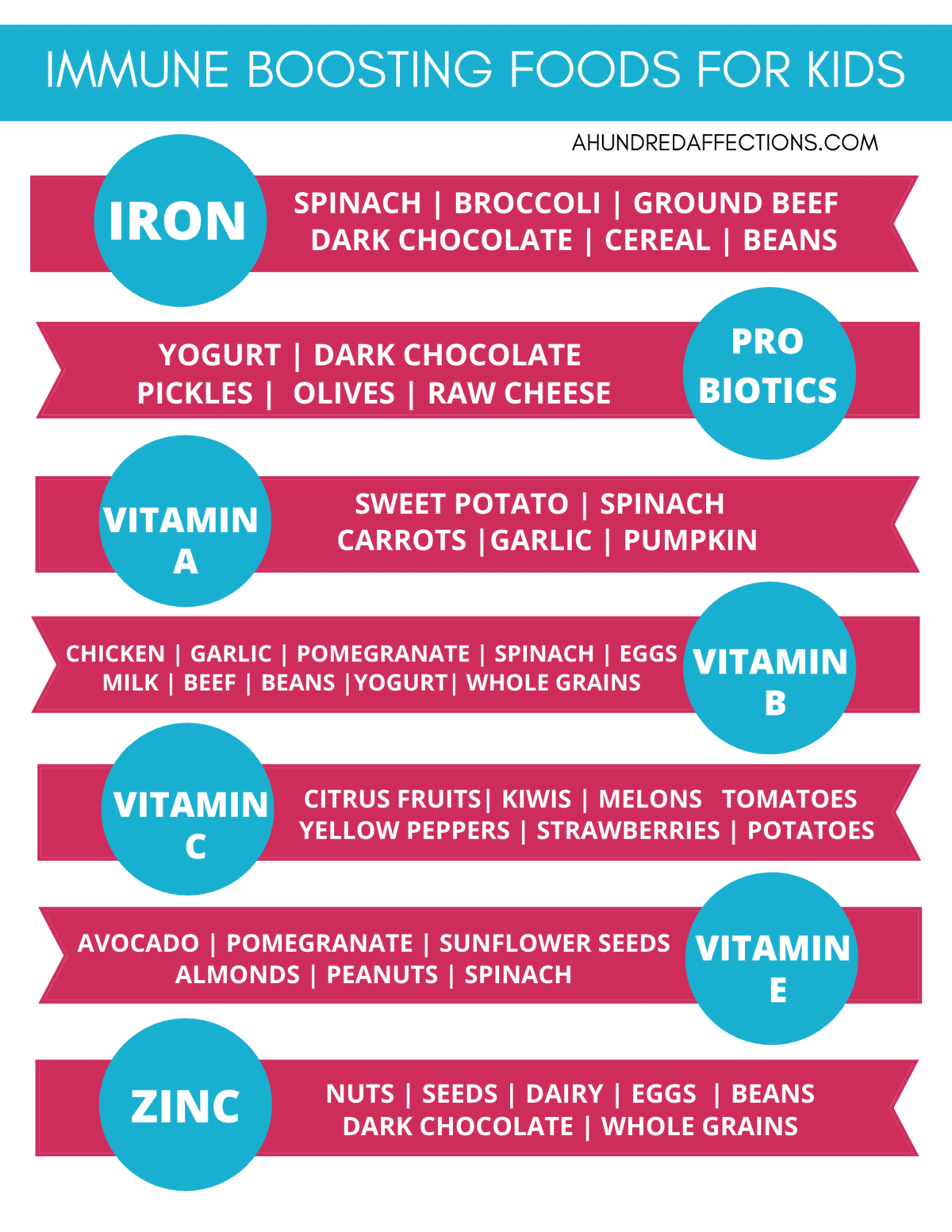 Iron-rich foods for kids, including spinach, broccoli, ground beef, dark chocolate, cereal, and beans for immune support.