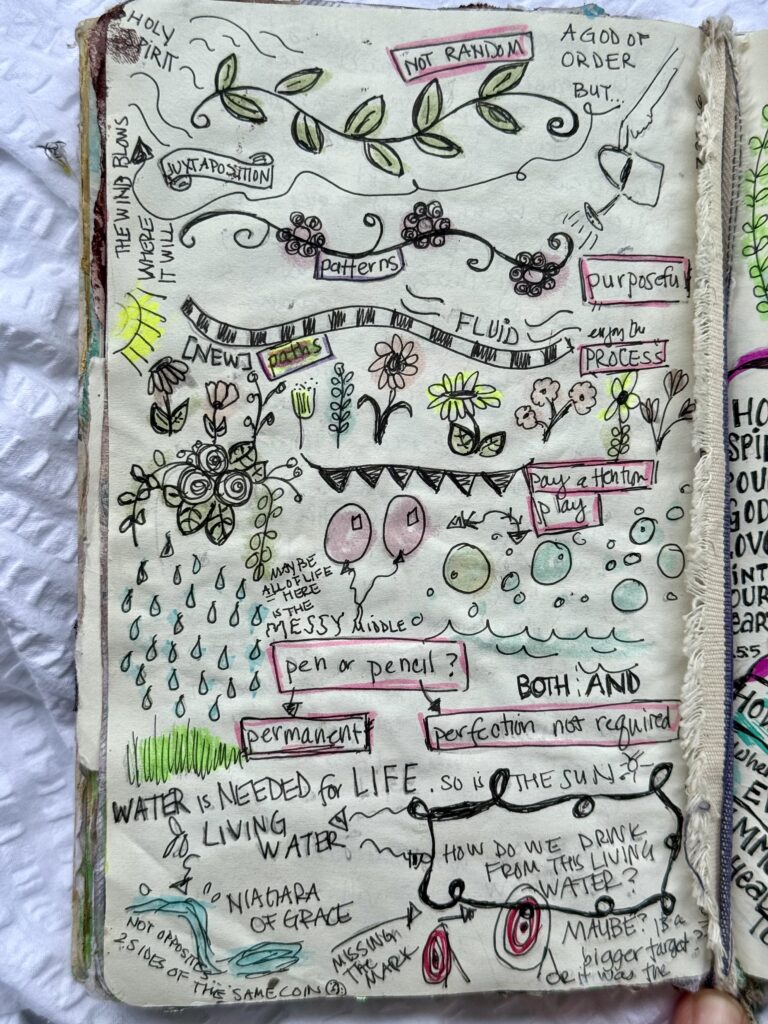 Hand-drawn mind map illustrating patterns, processes, and water concepts with colorful sketches and annotations for visual learning and inspiration.